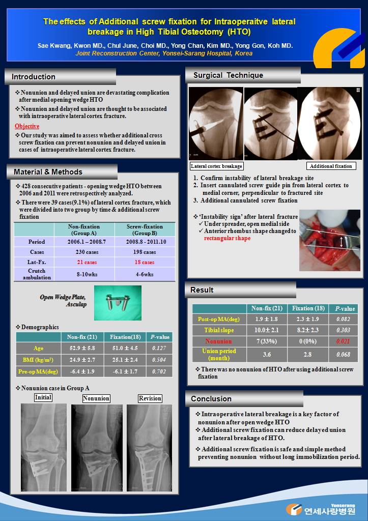 [EFORT Congress 2013 포스터] The effects of Additional screw fixation for Intraoperaitve lateral breakage in High Tibial Osteotomy (HTO) 게시글의 1번째 첨부파일입니다.