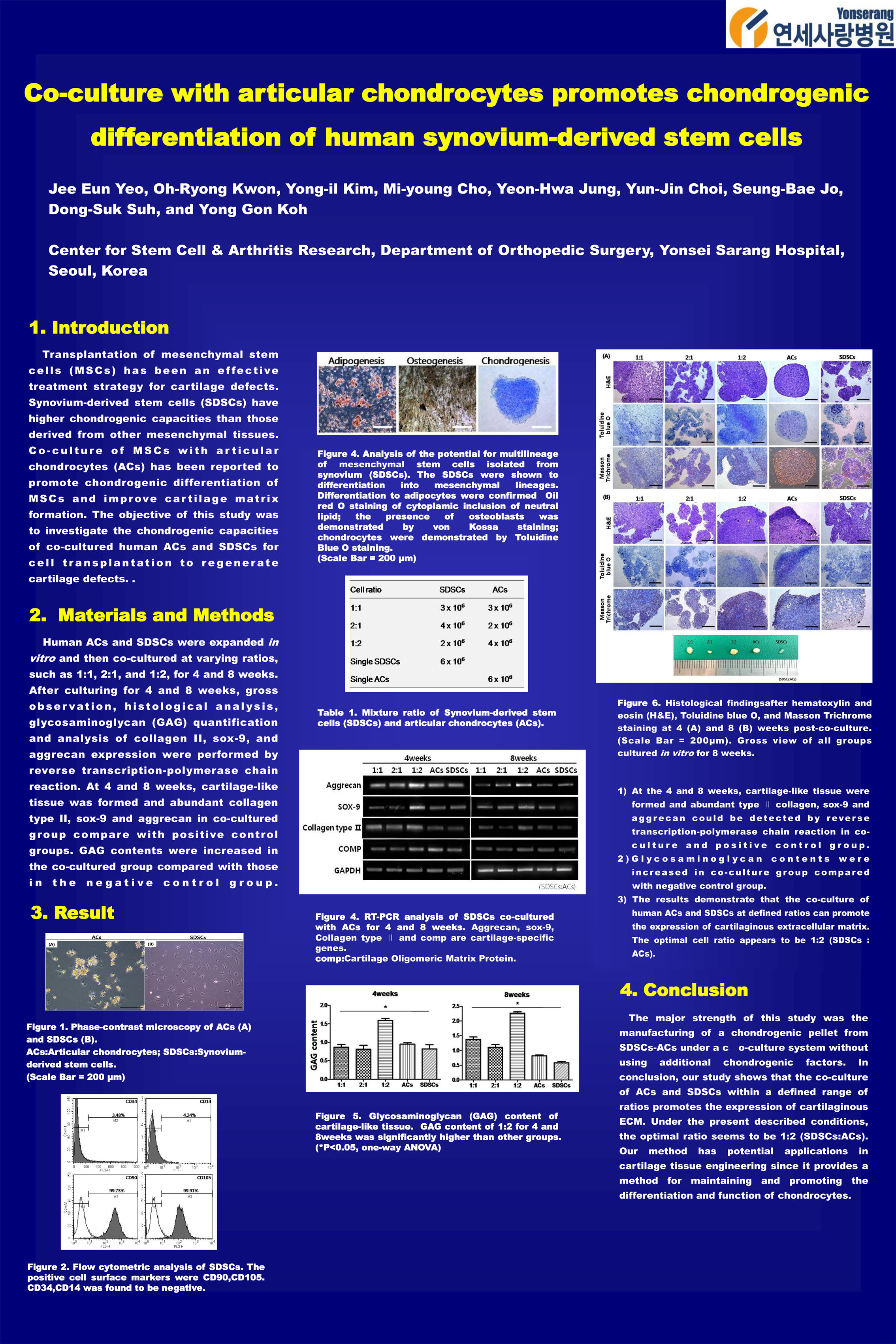 [2013 대한정형외과 추계학술대회-포스터] 연골세포와 공배양된 활막유래 중간엽줄기세포의 연골세포 분화 효과 게시글의 1번째 첨부파일입니다.